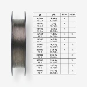 نخ ماهیگیری بافته شده دکاتلون انکر – ANCHOR Fishing Line TX8 – خاکستری