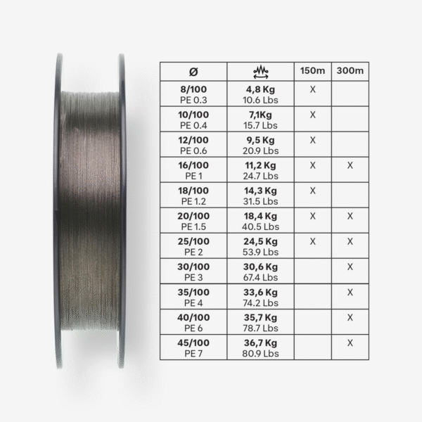 نخ ماهیگیری بافته شده دکاتلون انکر - ANCHOR Fishing Line TX8 - خاکستری - Image 2