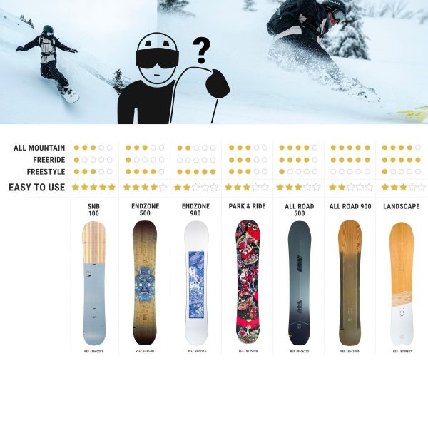 اسنوبرد بزرگسال دکتلون دریم اسکیپ - DREAMSCAPE Adult Snowboard Park & ride - Image 3